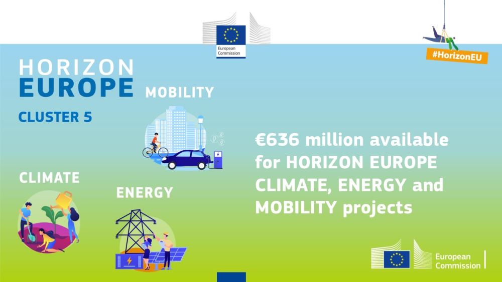 630 mln. eurų ES lėšomis bus finansuoti klimato, energetikos ir judumo projektai