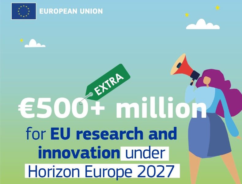 Europos Komisija papildomai skiria 500 mln. eurų „Europos horizontui“